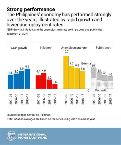 recent trends in the philippine financial system|IMF Country Report No. 21/247 PHILIPPINES.